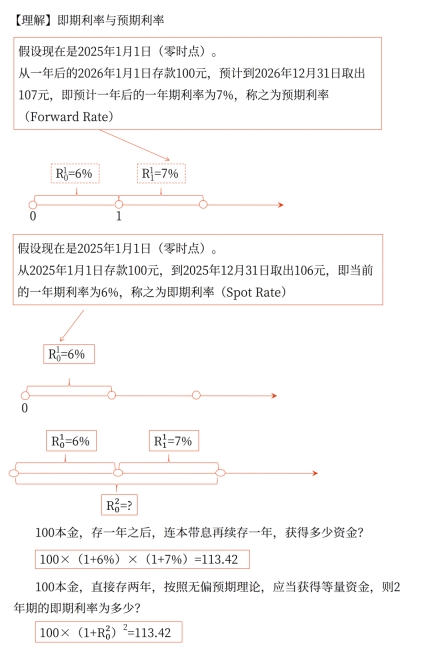 例題理解
