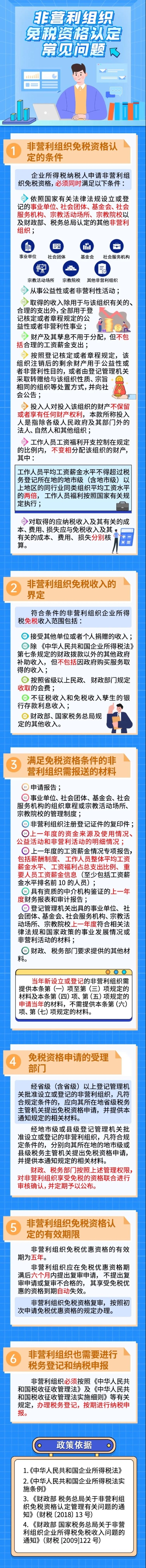 實操課程