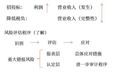 手寫板