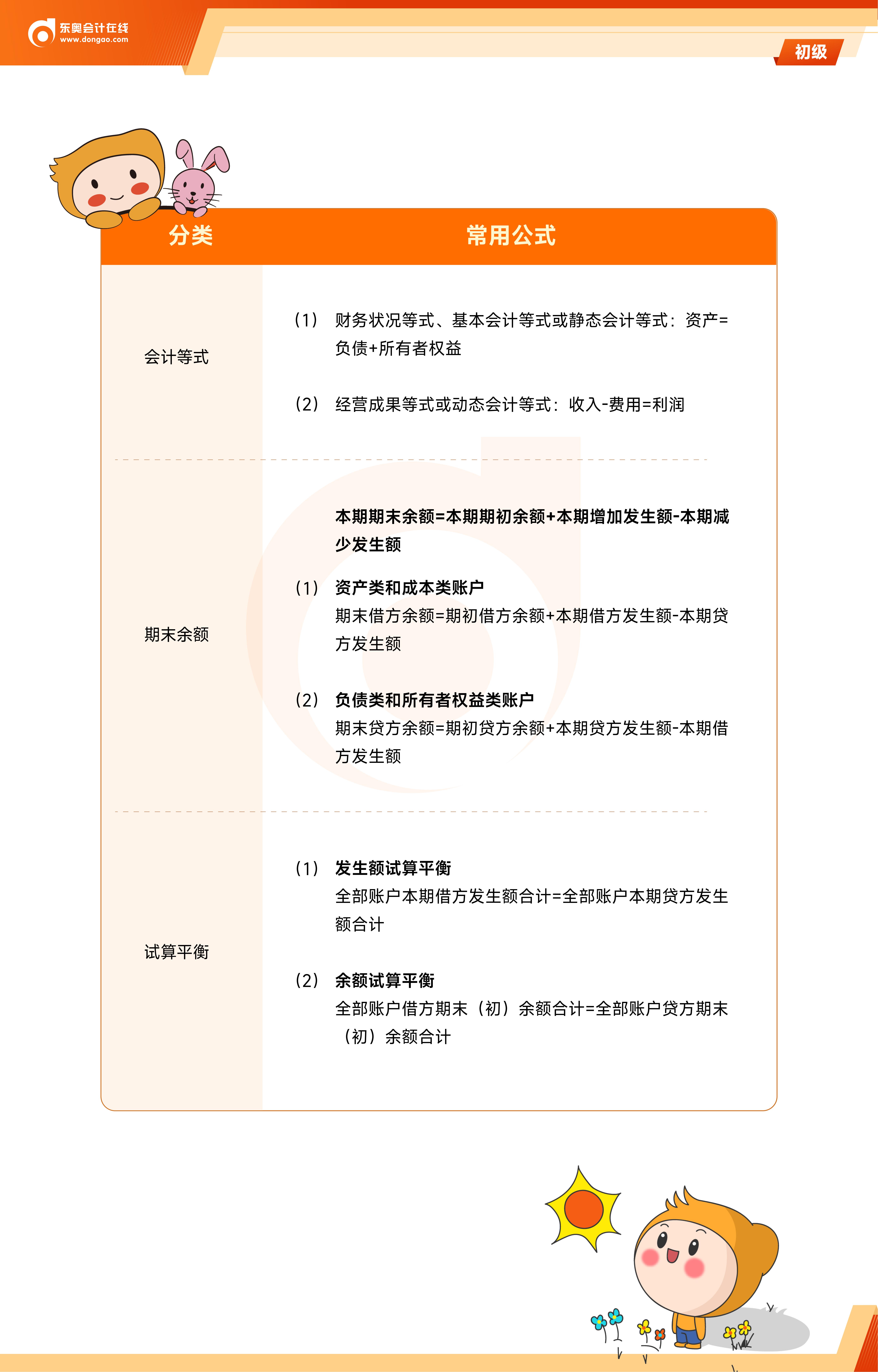 《初級會計實務》公式大全