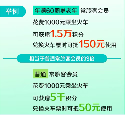 國鐵集團推出老年常旅客會員積分優(yōu)惠措施
