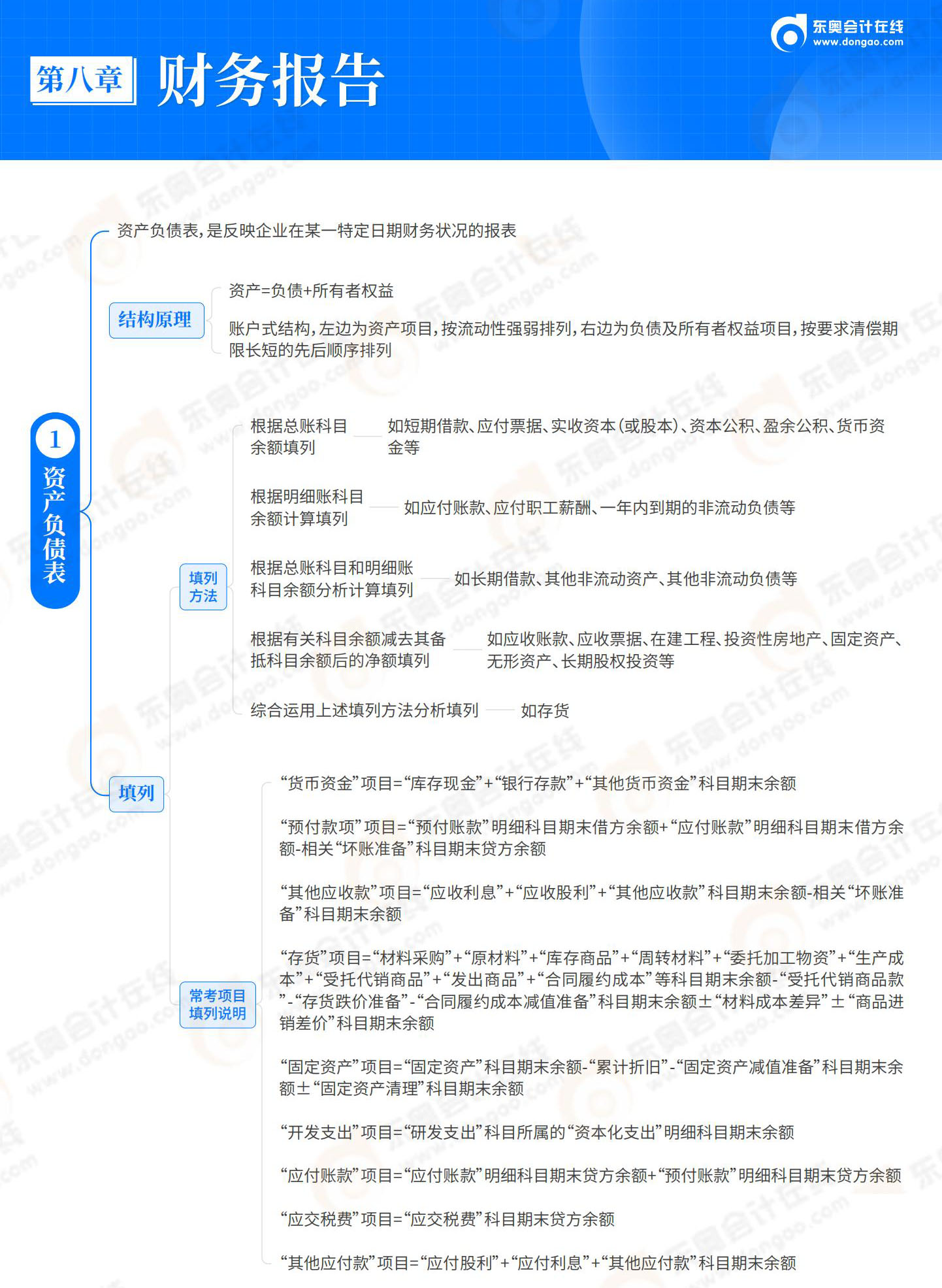 2025-初級會計實務(wù)-思維導(dǎo)圖-第8章 財務(wù)報告_01