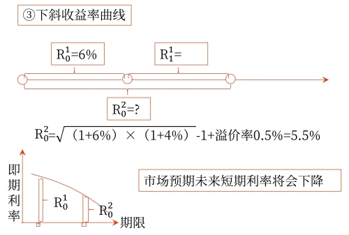 示意圖