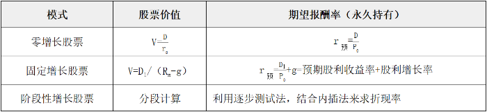 示意圖