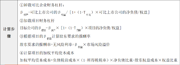 計算步驟