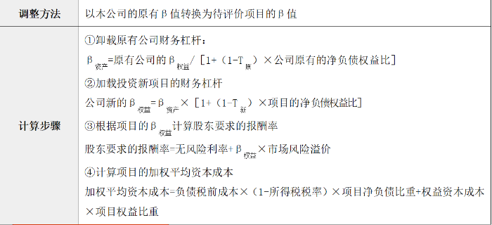 計算步驟