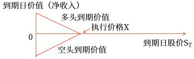 總結(jié)