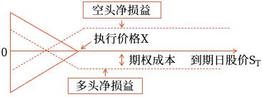總結(jié)