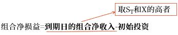 組合凈損益