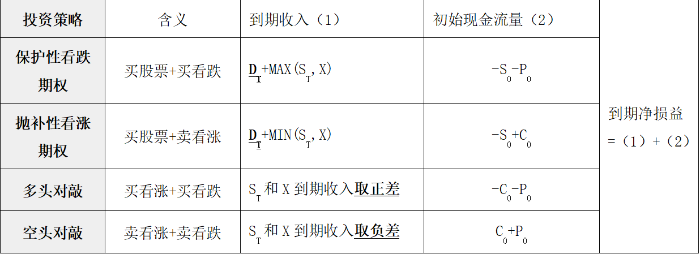 總結(jié)