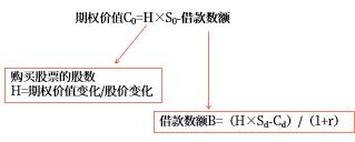 期權(quán)計(jì)算公式