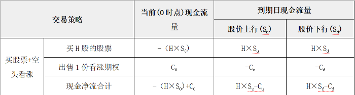 示意圖