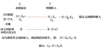 示意圖