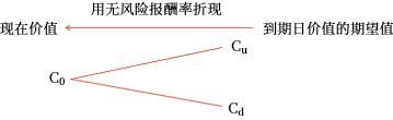 計(jì)算思路