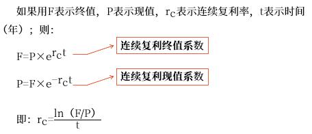 無(wú)風(fēng)險(xiǎn)利率的估計(jì)
