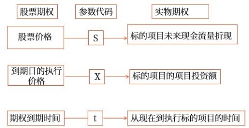 示意圖