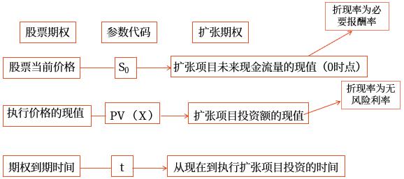 總結