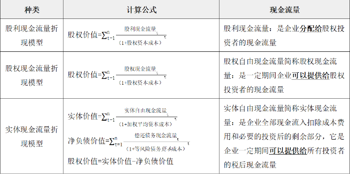 現(xiàn)金流量折現(xiàn)模型的種類