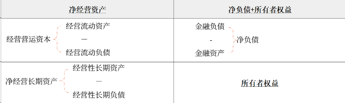預計資產負債表
