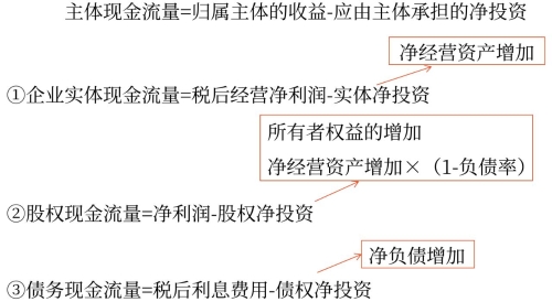簡便算法
