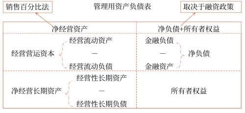 預計資產負債表
