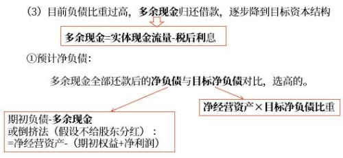 融資政策總結