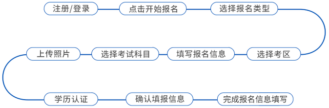 實操課程