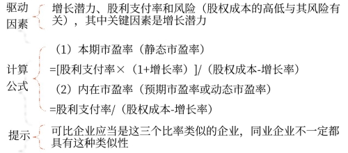 市盈率模型的驅(qū)動因素