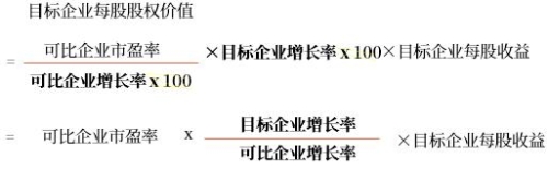 單一關(guān)鍵驅(qū)動因素差異的修正
