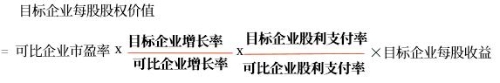 調(diào)整