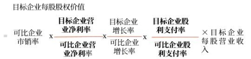 市銷率模型多因素差異的調(diào)整