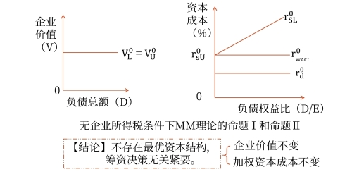 示意圖
