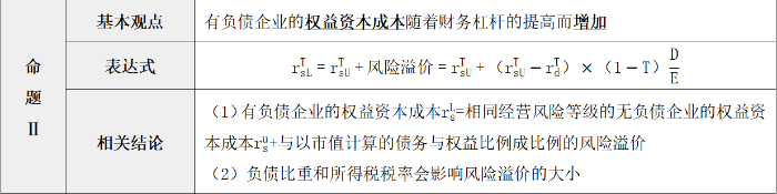 示意圖