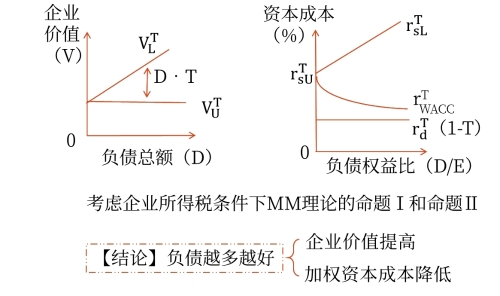 示意圖