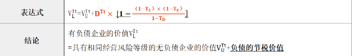 基本觀點(diǎn)