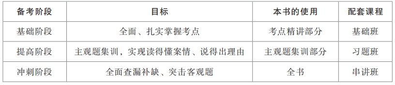 復(fù)習(xí)階段的劃分、目標(biāo)及《輕松過關(guān)?1》的使用和配套資源