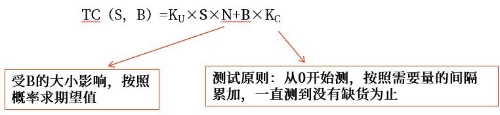 示意圖