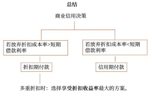 總結(jié)