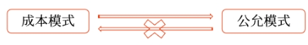 知識(shí)點(diǎn)