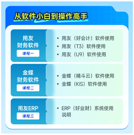 實(shí)操課程