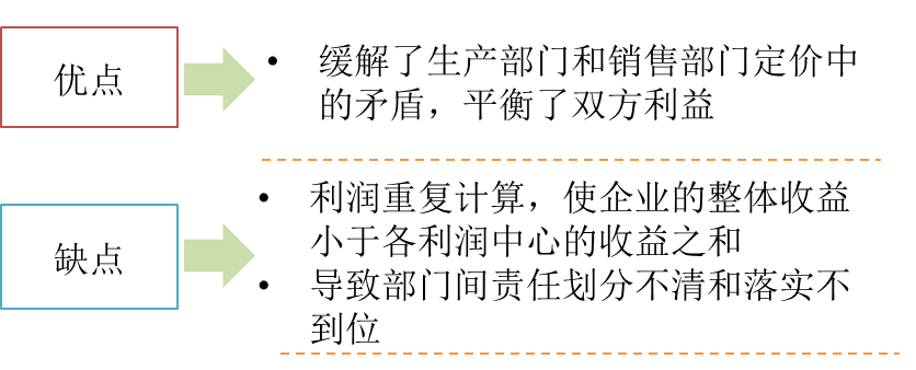 雙重定價(jià)法的評價(jià)