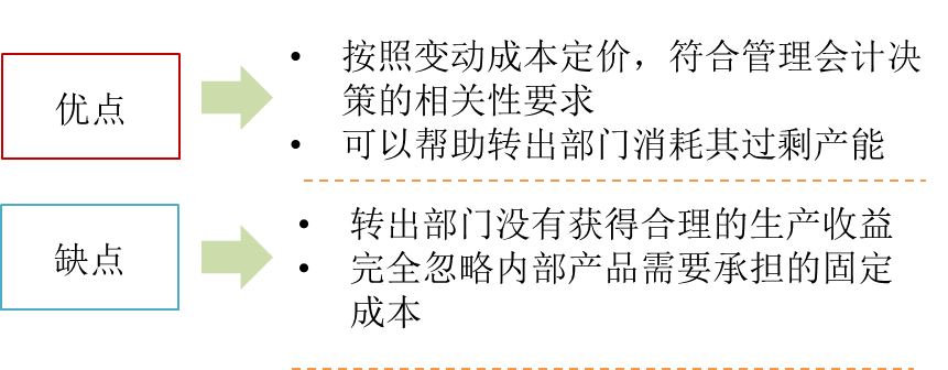 變動成本定價(jià)法的評價(jià)