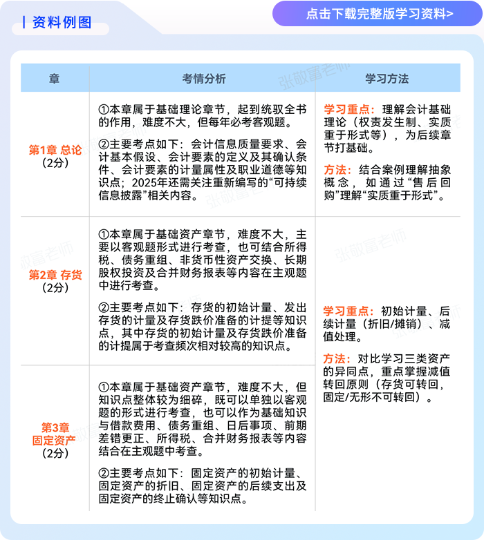 注會會計各章考情及學習方法1
