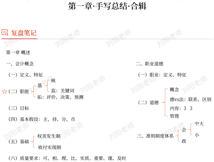 劉陽(yáng)老師：2025年《初級(jí)會(huì)計(jì)實(shí)務(wù)》章節(jié)復(fù)盤(pán)總結(jié)筆記1