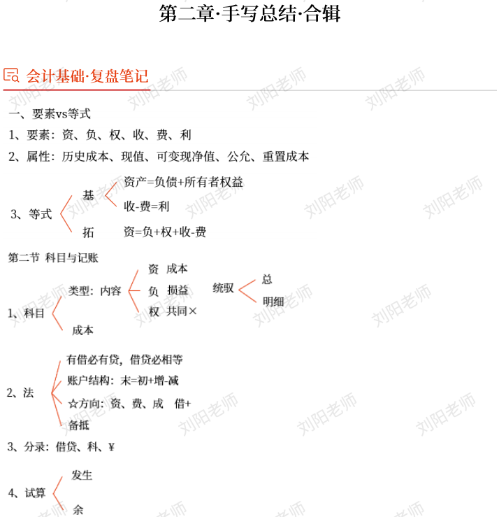 劉陽(yáng)老師：2025年《初級(jí)會(huì)計(jì)實(shí)務(wù)》章節(jié)復(fù)盤(pán)總結(jié)筆記2