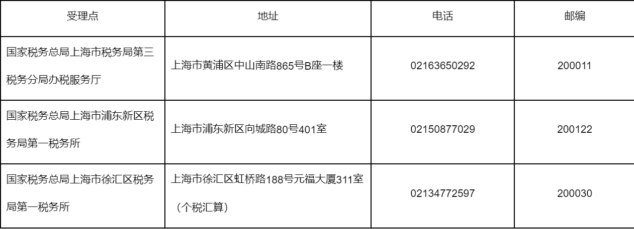 個(gè)人所得稅綜合所得匯算清繳郵寄申報(bào)專(zhuān)題相關(guān)問(wèn)答