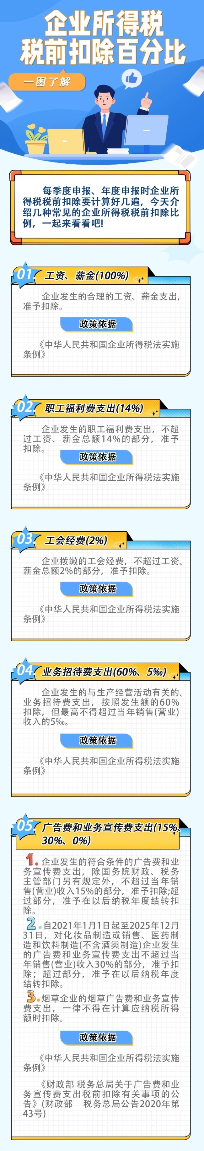 一圖了解企業(yè)所得稅稅前扣除百分比