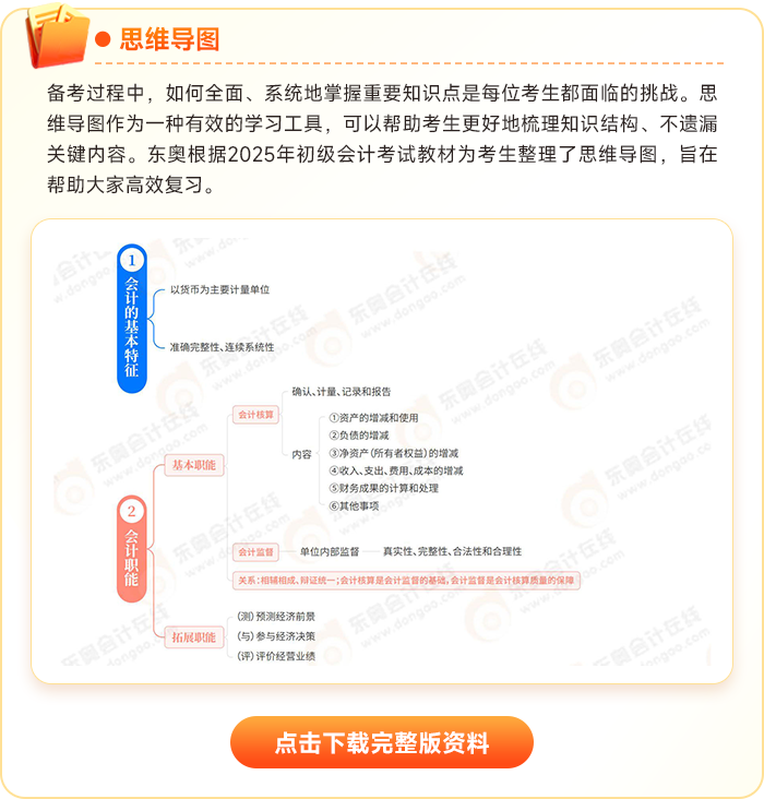 思維導圖