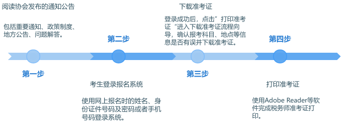 常用時間軸流程圖