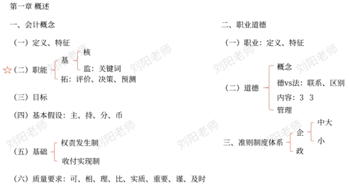 初級(jí)會(huì)計(jì)職稱(chēng)